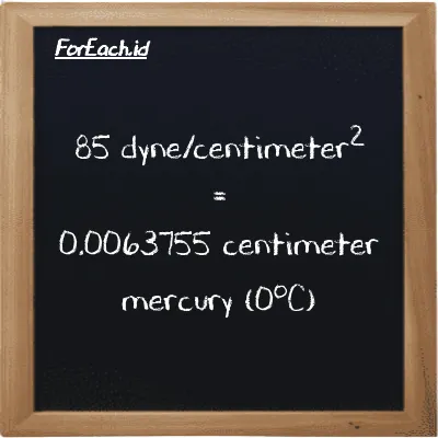 85 dyne/centimeter<sup>2</sup> is equivalent to 0.0063755 centimeter mercury (0<sup>o</sup>C) (85 dyn/cm<sup>2</sup> is equivalent to 0.0063755 cmHg)